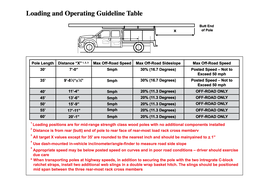 VCZ Operating Guidelines Small